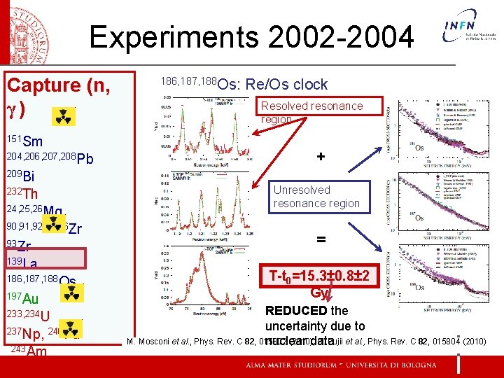 Experiments 2002 -2004 Capture (n, γ) 186, 187, 188 Os: Resolved resonance region 151