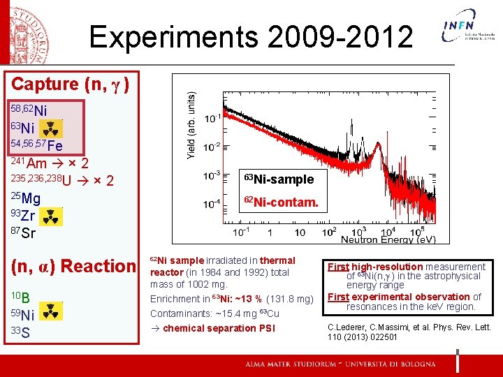 Experiments 2009 -2012 Capture (n, γ ) 58, 62 Ni 63 Ni 54, 56,