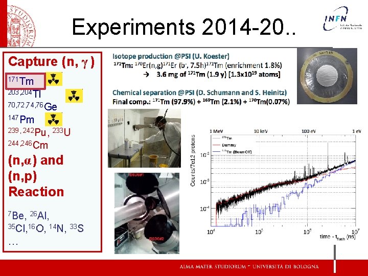 Experiments 2014 -20. . Capture (n, γ ) 171 Tm 203, 204 Tl 70,