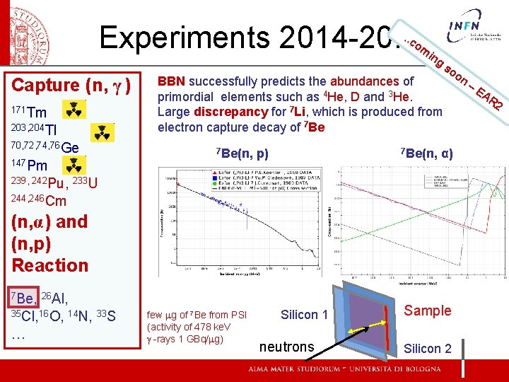 Experiments 2014 -20. . c om Capture (n, γ ) 171 Tm 203, 204