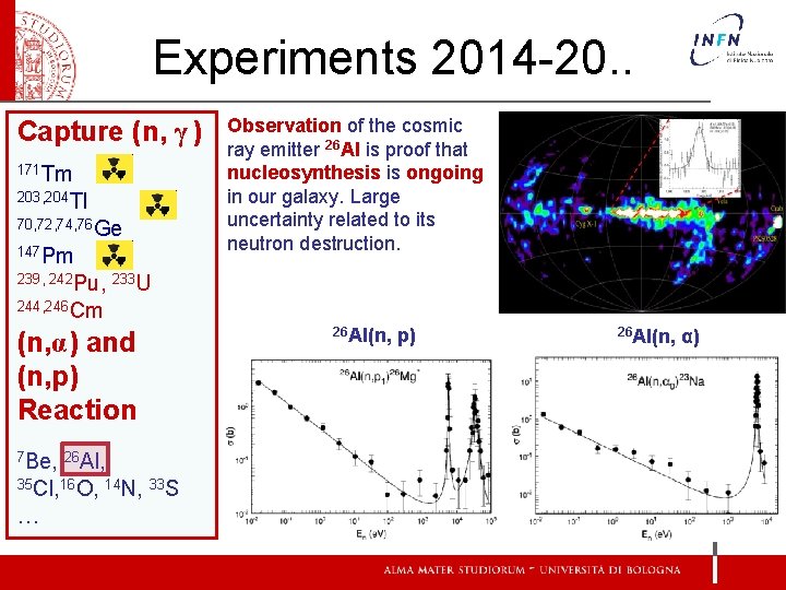 Experiments 2014 -20. . Capture (n, γ ) 171 Tm 203, 204 Tl 70,