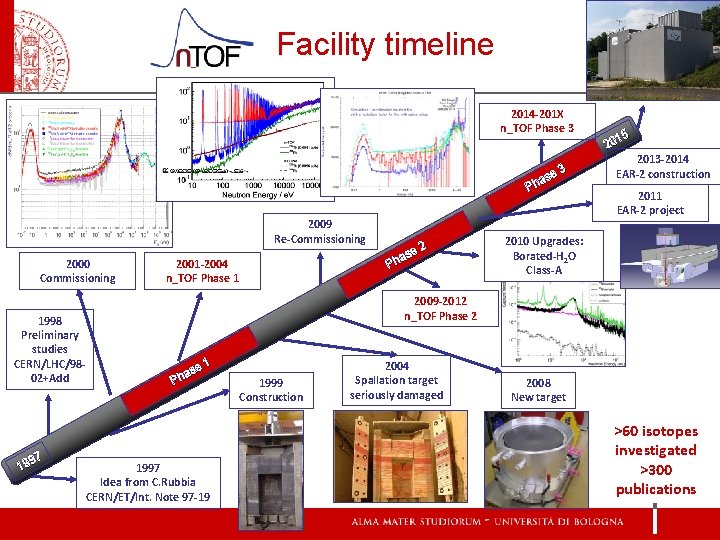Experimental program on Nuclear Astrophysics at the CERN