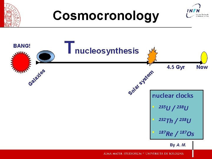 Cosmocronology Tnucleosynthesis BANG! m rs ys te So la G al a xi e