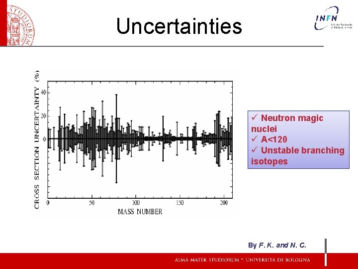 Uncertainties ü Neutron magic nuclei ü A<120 ü Unstable branching isotopes By F. K.