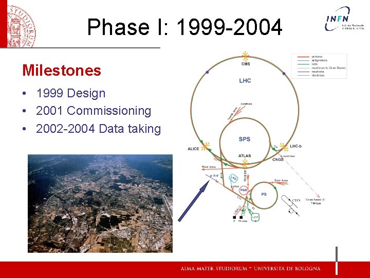 Phase I: 1999 -2004 Milestones • 1999 Design • 2001 Commissioning • 2002 -2004