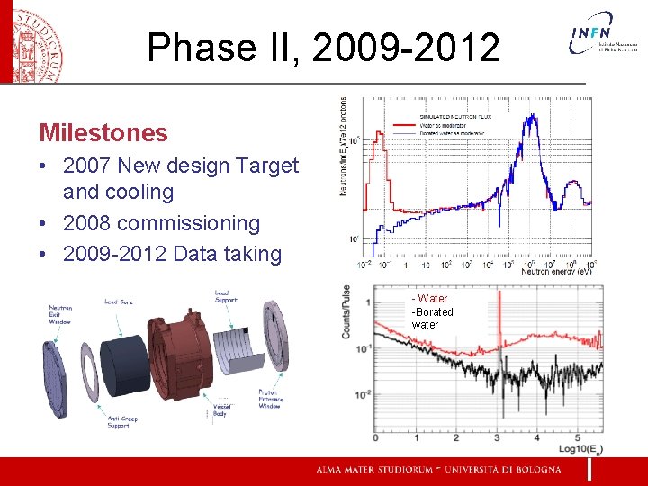 Phase II, 2009 -2012 Milestones • 2007 New design Target and cooling • 2008