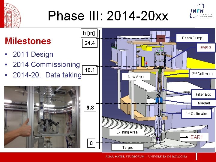 Phase III: 2014 -20 xx Milestones • 2011 Design • 2014 Commissioning • 2014