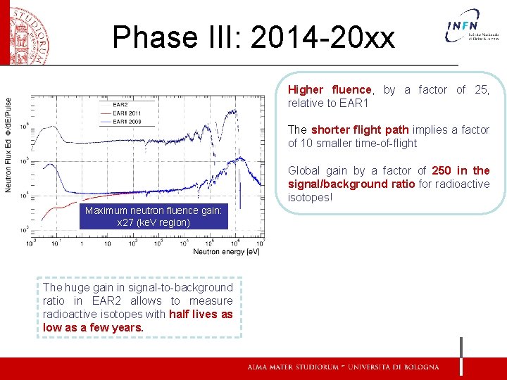 Phase III: 2014 -20 xx Higher fluence, by a factor of 25, relative to