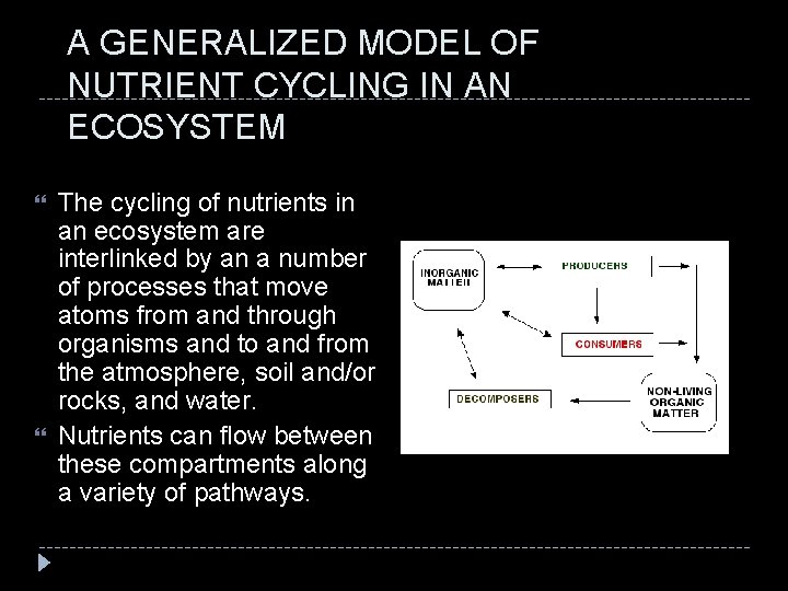 A GENERALIZED MODEL OF NUTRIENT CYCLING IN AN ECOSYSTEM The cycling of nutrients in