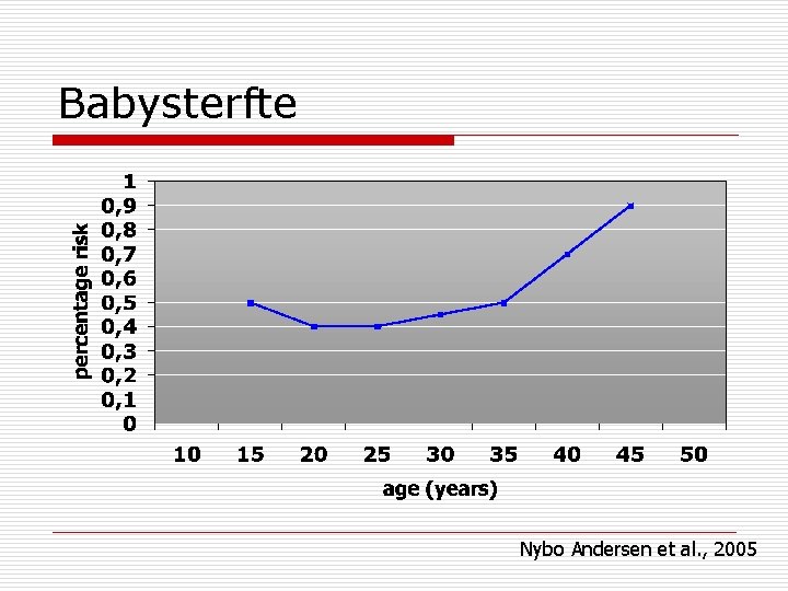 Babysterfte Nybo Andersen et al. , 2005 