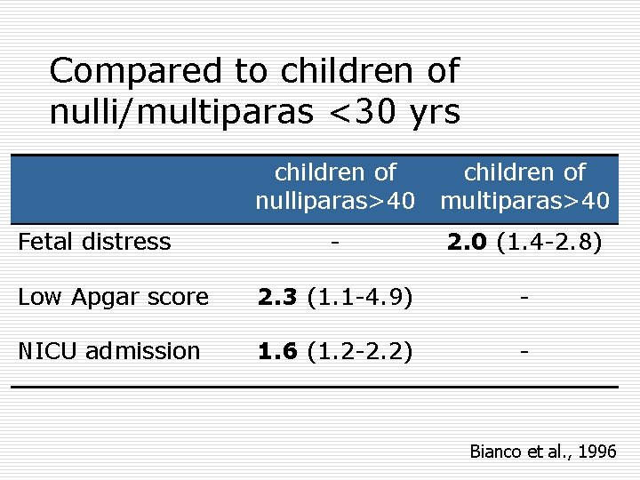 Compared to children of nulli/multiparas <30 yrs children of nulliparas>40 children of multiparas>40 -