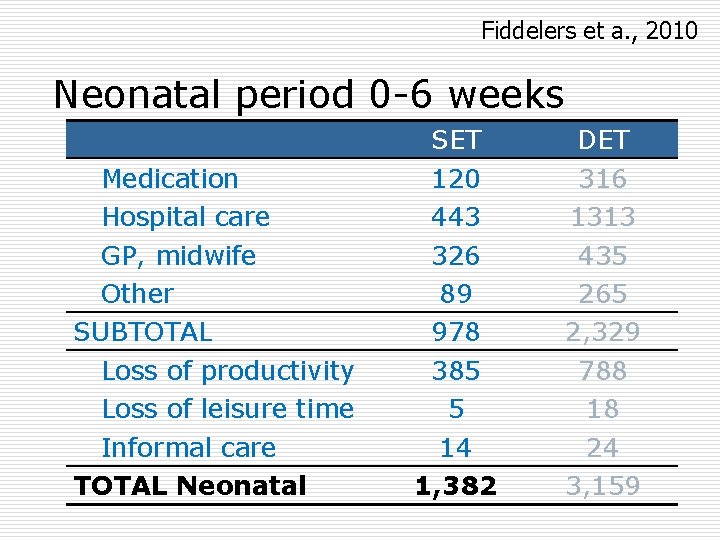 Fiddelers et a. , 2010 Neonatal period 0 -6 weeks Medication Hospital care GP,