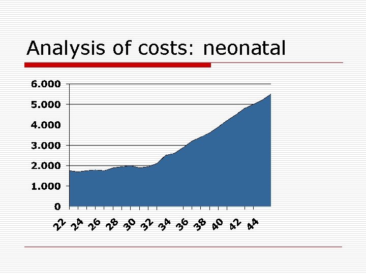 Analysis of costs: neonatal 