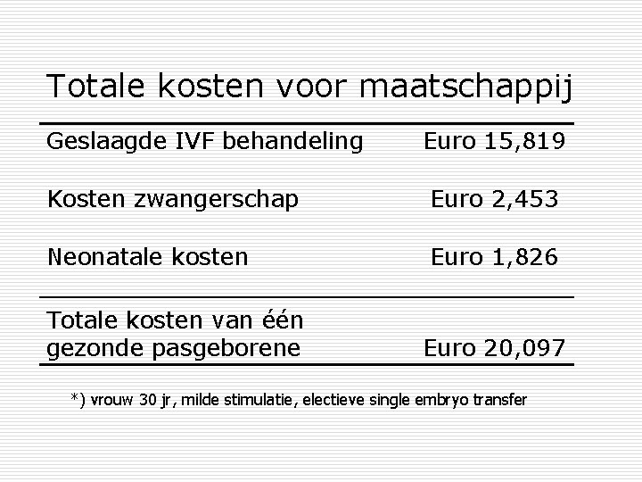 Totale kosten voor maatschappij Geslaagde IVF behandeling Euro 15, 819 Kosten zwangerschap Euro 2,