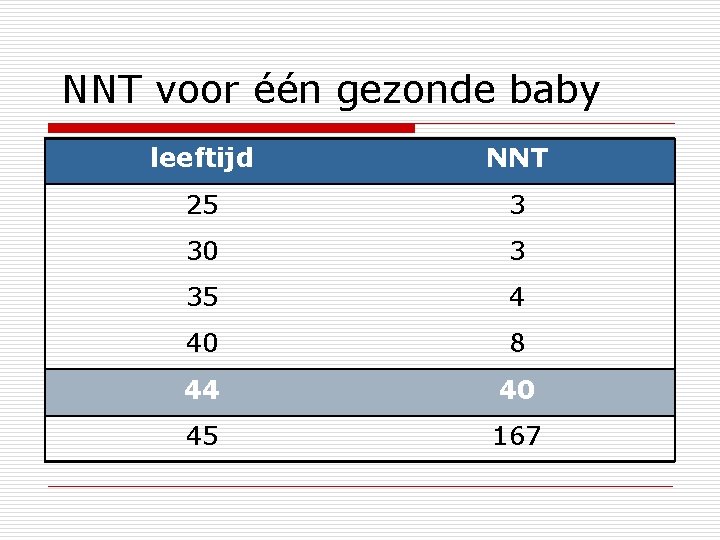 NNT voor één gezonde baby leeftijd NNT 25 3 30 3 35 4 40