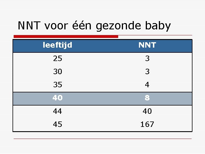 NNT voor één gezonde baby leeftijd NNT 25 3 30 3 35 4 40