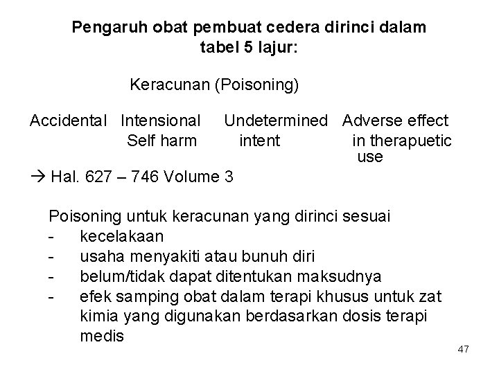 Pengaruh obat pembuat cedera dirinci dalam tabel 5 lajur: Keracunan (Poisoning) Accidental Intensional Self
