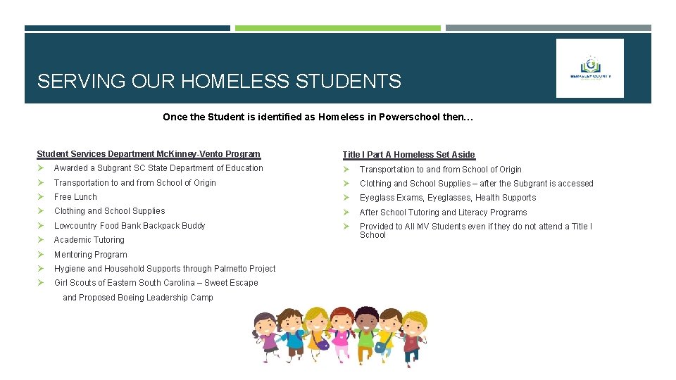 SERVING OUR HOMELESS STUDENTS Once the Student is identified as Homeless in Powerschool then…