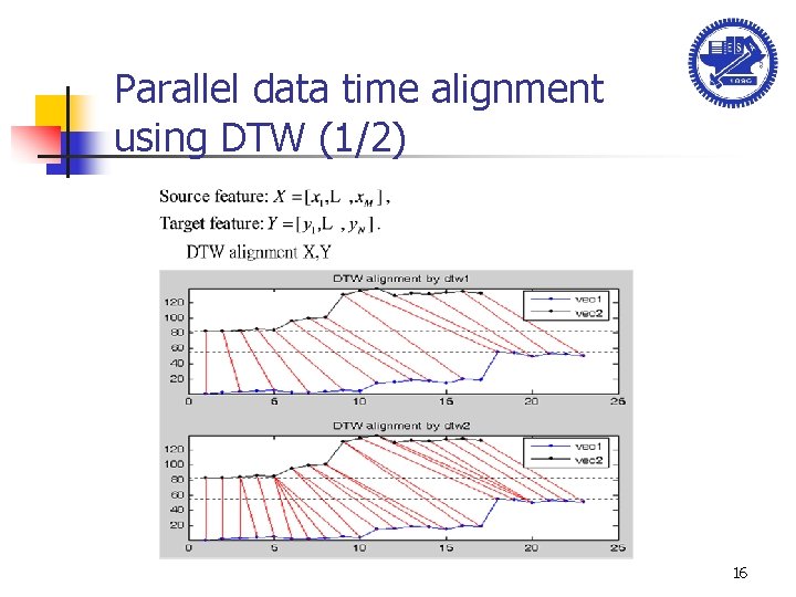 Parallel data time alignment using DTW (1/2) 16 