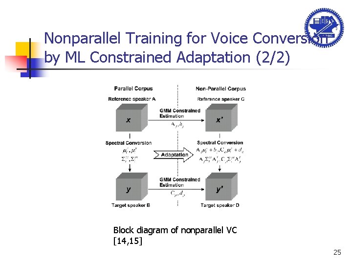 Nonparallel Training for Voice Conversion by ML Constrained Adaptation (2/2) Block diagram of nonparallel