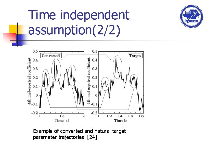 Time independent assumption(2/2) Example of converted and natural target parameter trajectories. [24] 