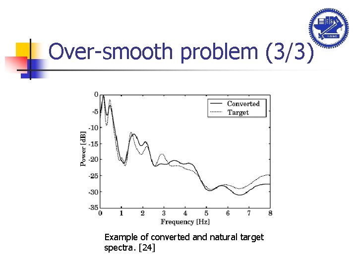 Over-smooth problem (3/3) Example of converted and natural target spectra. [24] 