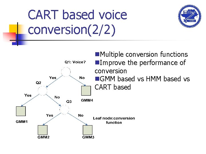 CART based voice conversion(2/2) n. Multiple conversion functions n. Improve the performance of conversion