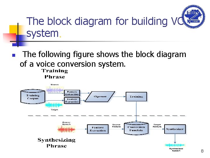 The block diagram for building VC system. n The following figure shows the block