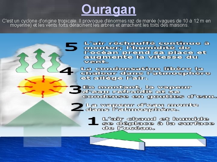 Ouragan C'est un cyclone d'origine tropicale. Il provoque d'énormes raz de marée (vagues de