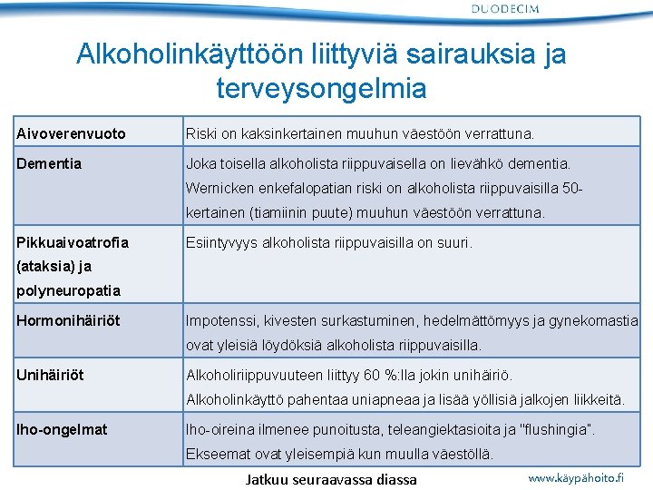 Alkoholinkäyttöön liittyviä sairauksia ja terveysongelmia Aivoverenvuoto Riski on kaksinkertainen muuhun väestöön verrattuna. Dementia Joka