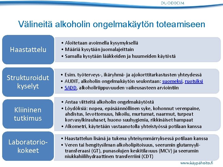 Välineitä alkoholin ongelmakäytön toteamiseen Haastattelu • Aloitetaan avoimella kysymyksellä • Määriä kysytään juomalajeittain •