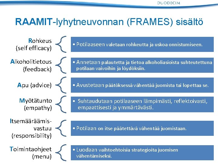 RAAMIT-lyhytneuvonnan (FRAMES) sisältö Rohkeus (self efficacy) Alkoholitietous (feedback) • Potilaaseen valetaan rohkeutta ja uskoa