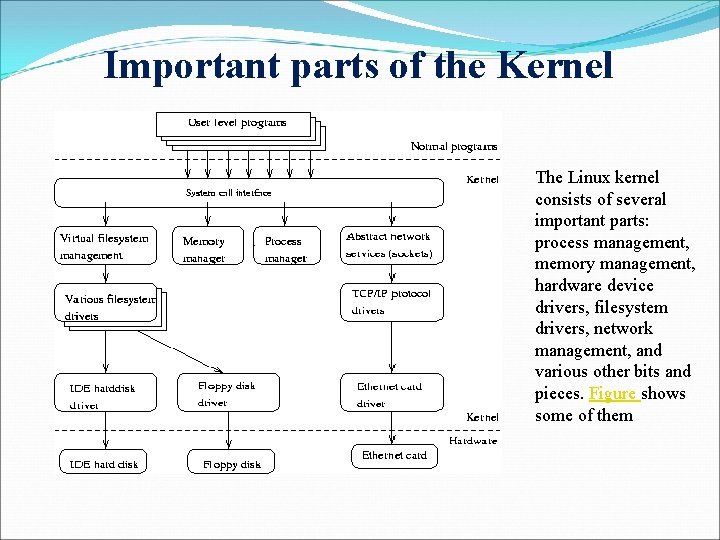 Important parts of the Kernel The Linux kernel consists of several important parts: process