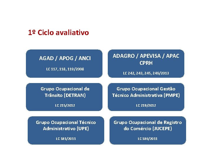 CATEGORIAS COM AD ACORDADA E CICLO AVALIATIVO 1º Ciclo avaliativo AGAD / APOG /