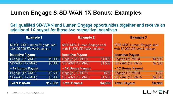 Lumen Engage & SD-WAN 1 X Bonus: Examples Sell qualified SD-WAN and Lumen Engage