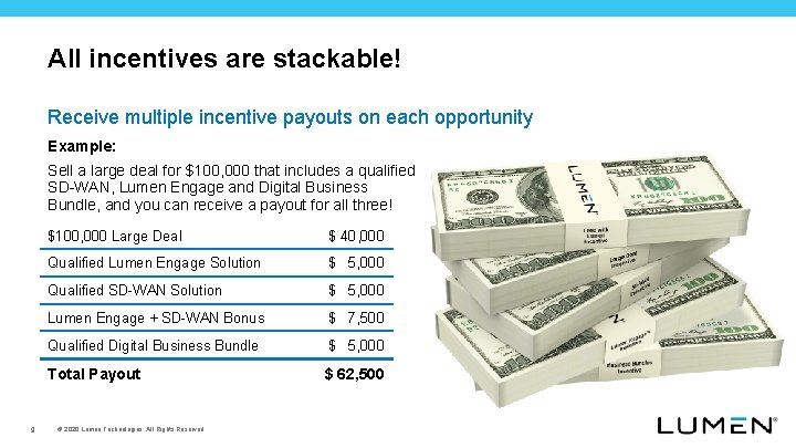 All incentives are stackable! Receive multiple incentive payouts on each opportunity Example: Sell a