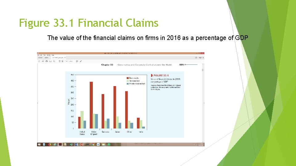 Figure 33. 1 Financial Claims The value of the financial claims on firms in