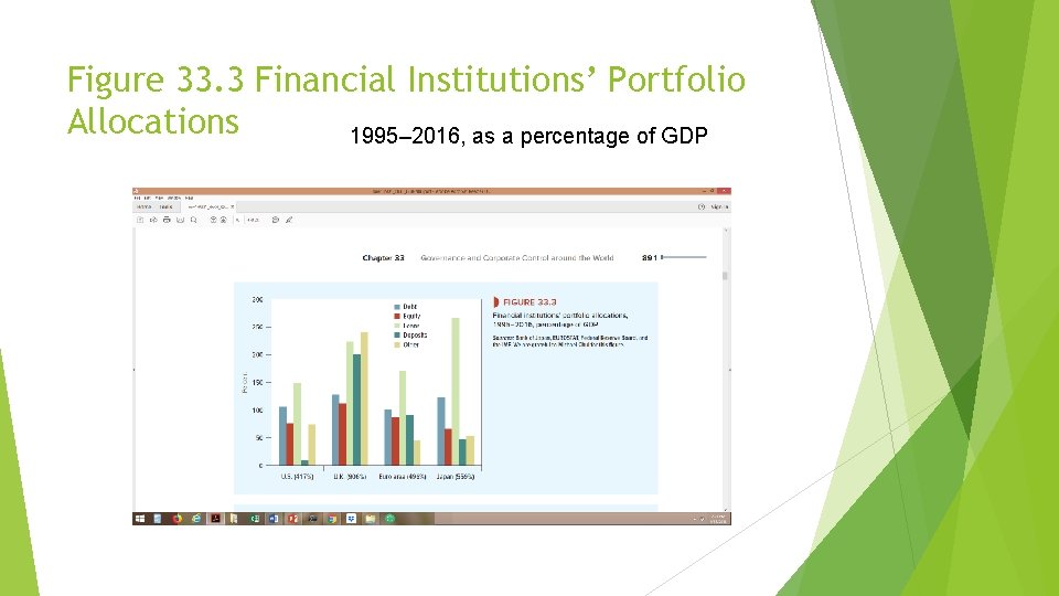 Figure 33. 3 Financial Institutions’ Portfolio Allocations 1995– 2016, as a percentage of GDP