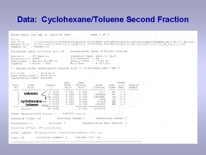 Data: Cyclohexane/Toluene Second Fraction solvents cyclohexane toluene ? 