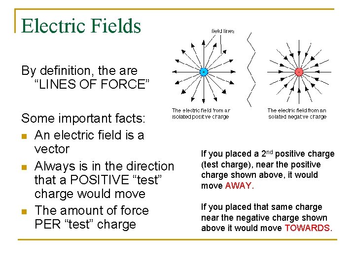 Electric Fields By definition, the are “LINES OF FORCE” Some important facts: n An