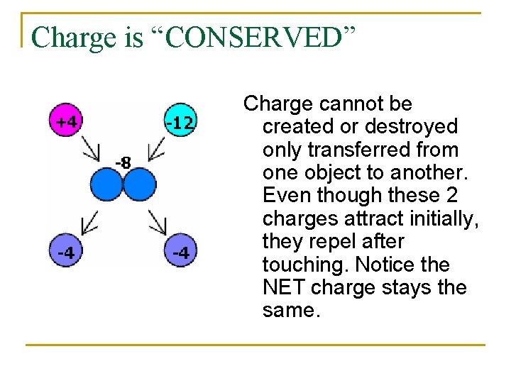 Charge is “CONSERVED” Charge cannot be created or destroyed only transferred from one object