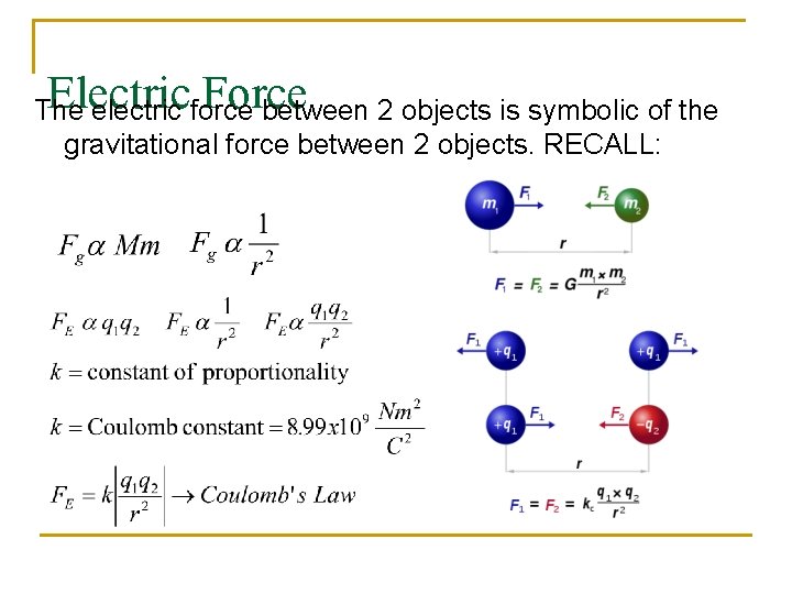 Electric Force The electric force between 2 objects is symbolic of the gravitational force