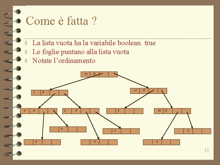 Come è fatta ? 4 La lista vuota ha la variabile boolean true 4