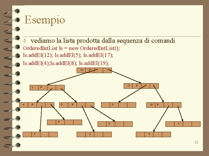 Esempio 4 vediamo la lista prodotta dalla sequenza di comandi Ordered. Int. List ls