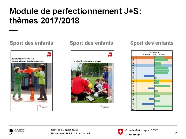 Module de perfectionnement J+S: thèmes 2017/2018 — Sport des enfants Service du sport SSpo