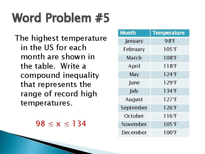 Word Problem #5 The highest temperature in the US for each month are shown