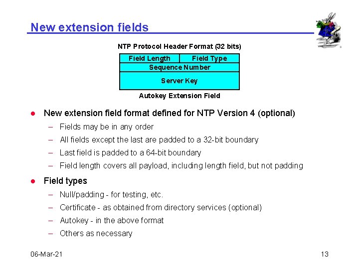 New extension fields NTP Protocol Header Format (32 bits) Field Length Field Type Sequence