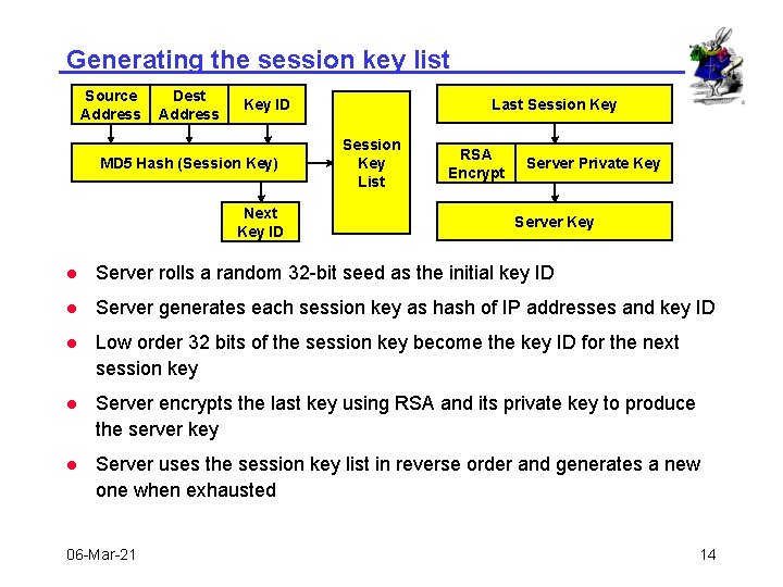 Generating the session key list Source Address Dest Address Last Session Key ID MD