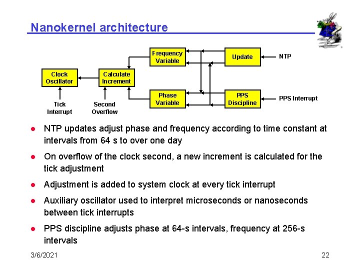 Nanokernel architecture Clock Oscillator Tick Interrupt Frequency Variable Update Phase Variable PPS Discipline NTP