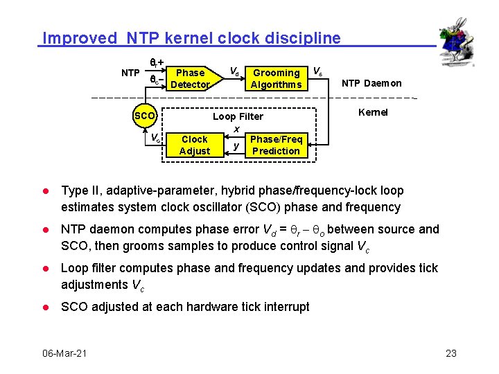 Improved NTP kernel clock discipline NTP qr + qc- SCO Vc Phase Detector Vd